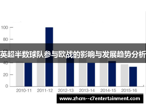 英超半数球队参与欧战的影响与发展趋势分析