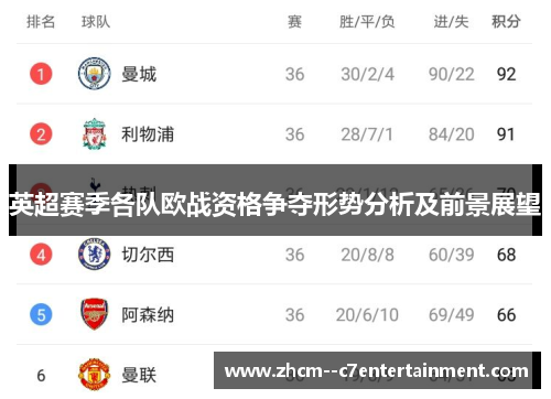 英超赛季各队欧战资格争夺形势分析及前景展望