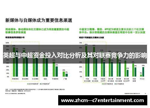 英超与中超资金投入对比分析及其对联赛竞争力的影响 英超与中超资金投入对比分析及其对联赛竞争力的影响
