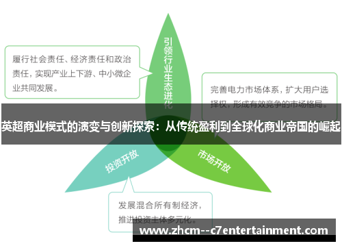 英超商业模式的演变与创新探索:从传统盈利到全球化商业帝国的崛起 英超商业模式的演变与创新探索:从传统盈利到全球化商业帝国的崛起