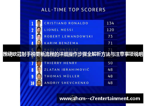 围绕欧冠射手榜更新流程的详细操作步骤全解析方法与注意事项说明