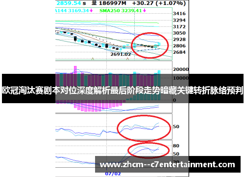 欧冠淘汰赛剧本对位深度解析最后阶段走势暗藏关键转折脉络预判