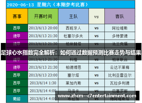 足球心水指数完全解析：如何通过数据预测比赛走势与结果