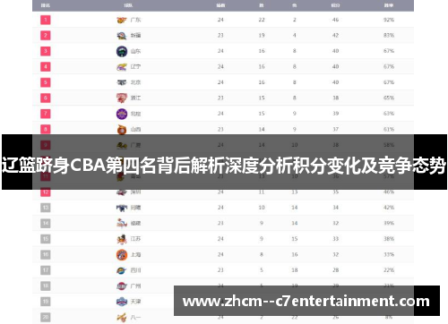 辽篮跻身CBA第四名背后解析深度分析积分变化及竞争态势