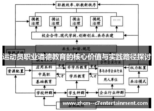 运动员职业道德教育的核心价值与实践路径探讨