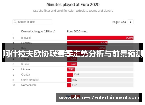 阿什拉夫欧协联赛季走势分析与前景预测